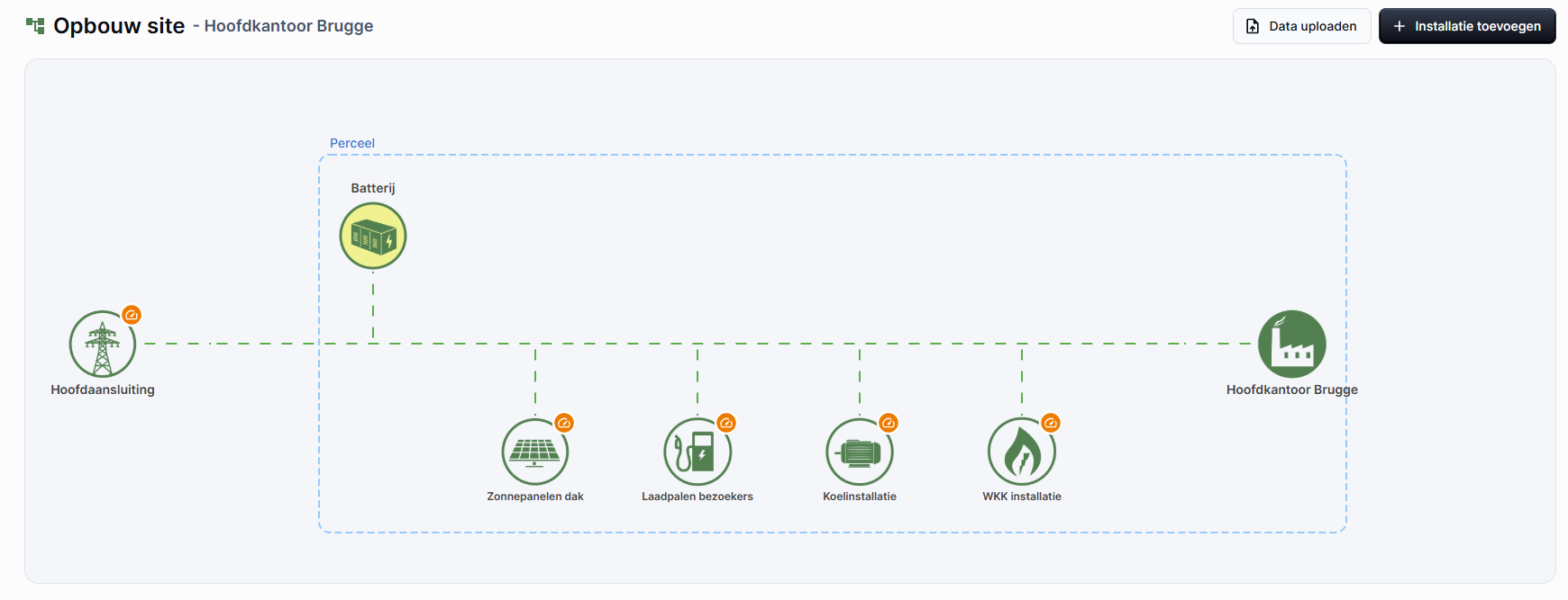 GridLytics site opbouw met installaties