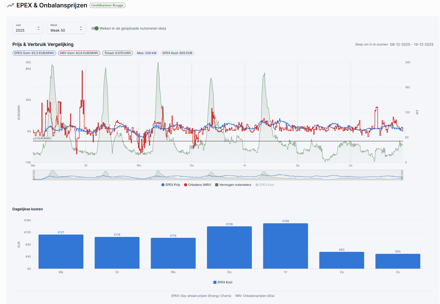 EPEX en ENDEX marktdata opslag